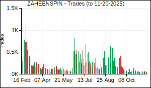 ZAHEENSPIN Trades