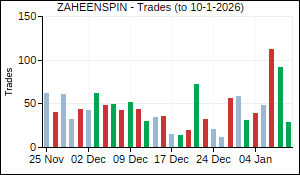 ZAHEENSPIN Trades