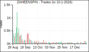 ZAHEENSPIN Trades