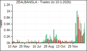 ZEALBANGLA Trades