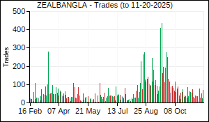 ZEALBANGLA Trades