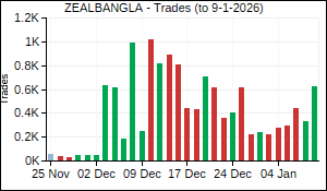 ZEALBANGLA Trades