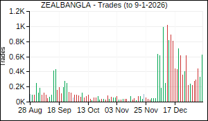 ZEALBANGLA Trades