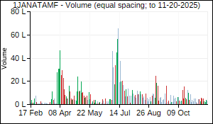 1JANATAMF Volume