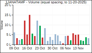 1JANATAMF Volume