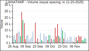 1JANATAMF Volume