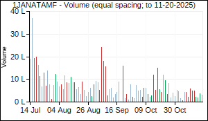 1JANATAMF Volume
