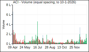 ACI Volume