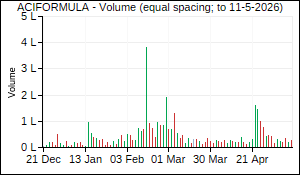 ACIFORMULA Volume