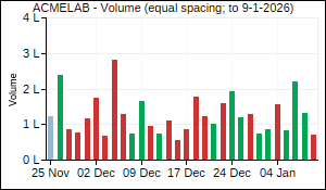 ACMELAB Volume