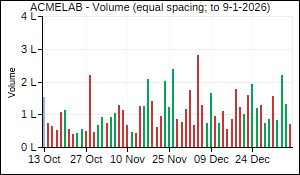 ACMELAB Volume