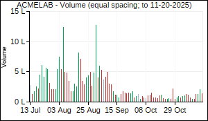 ACMELAB Volume
