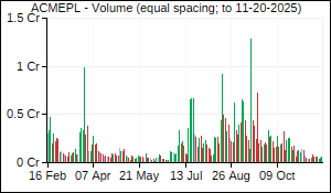 ACMEPL Volume