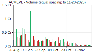 ACMEPL Volume