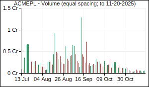 ACMEPL Volume