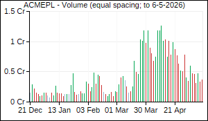 ACMEPL Volume
