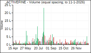 ACTIVEFINE Volume