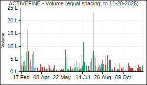 ACTIVEFINE Volume