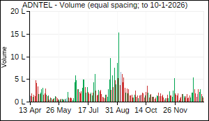 ADNTEL Volume