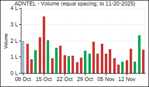 ADNTEL Volume