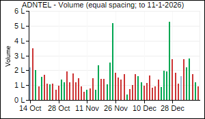 ADNTEL Volume