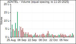 ADNTEL Volume