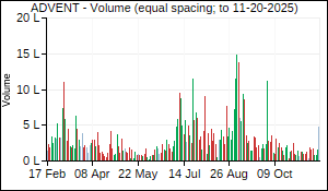 ADVENT Volume