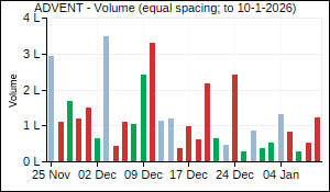 ADVENT Volume