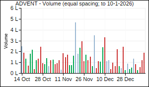 ADVENT Volume