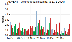 ADVENT Volume