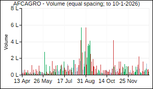 AFCAGRO Volume