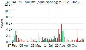 AFCAGRO Volume