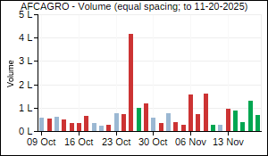 AFCAGRO Volume