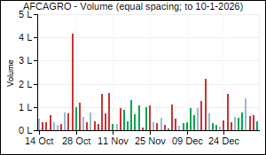AFCAGRO Volume