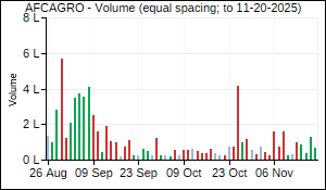 AFCAGRO Volume