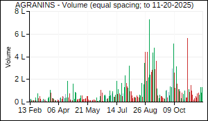 AGRANINS Volume