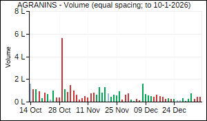 AGRANINS Volume