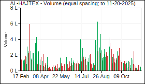 AL-HAJTEX Volume