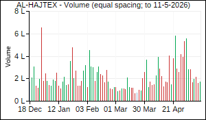 AL-HAJTEX Volume