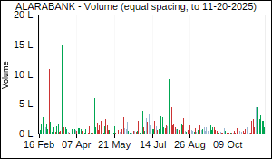 ALARABANK Volume