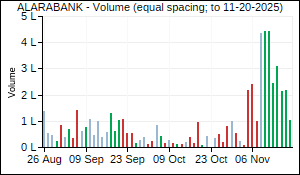 ALARABANK Volume