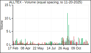 ALLTEX Volume