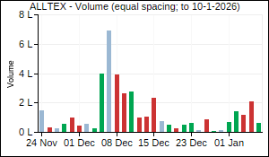 ALLTEX Volume