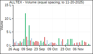 ALLTEX Volume