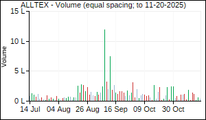 ALLTEX Volume