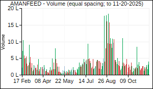 AMANFEED Volume