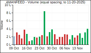 AMANFEED Volume