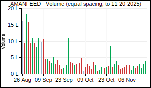 AMANFEED Volume