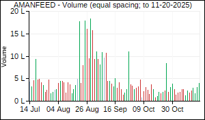 AMANFEED Volume