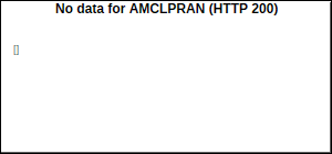 AMCLPRAN Volume